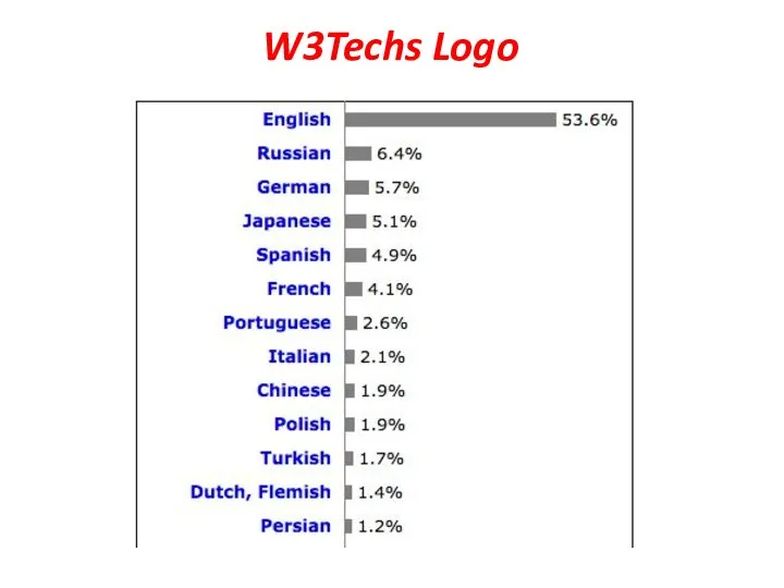 W3Techs Logo