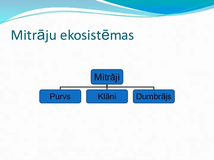 Mitrāju ekosistēmas