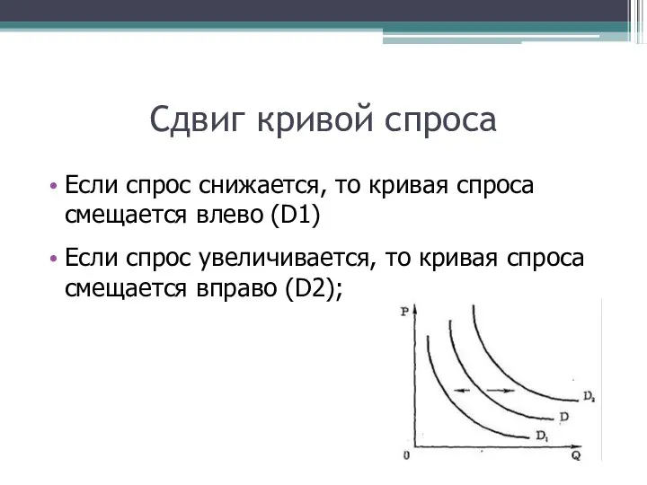 Сдвиг кривой спроса Если спрос снижается, то кривая спроса смещается влево