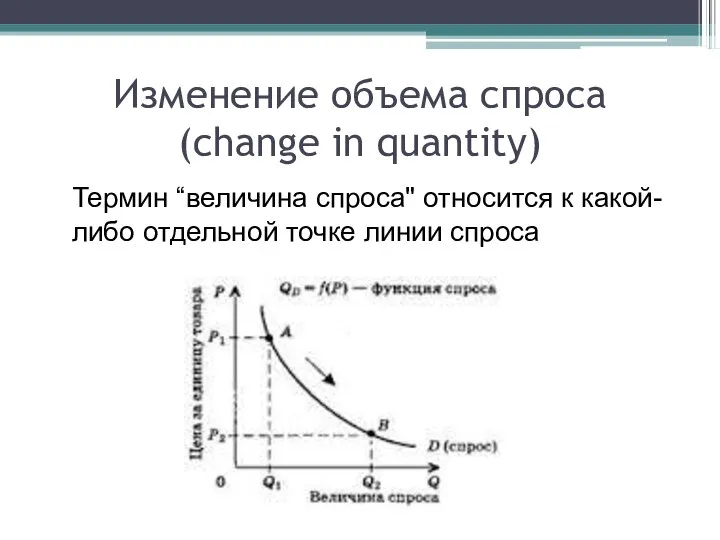 Изменение объема спроса (сhange in quantity) Термин “величина спроса" относится к какой-либо отдельной точке линии спроса