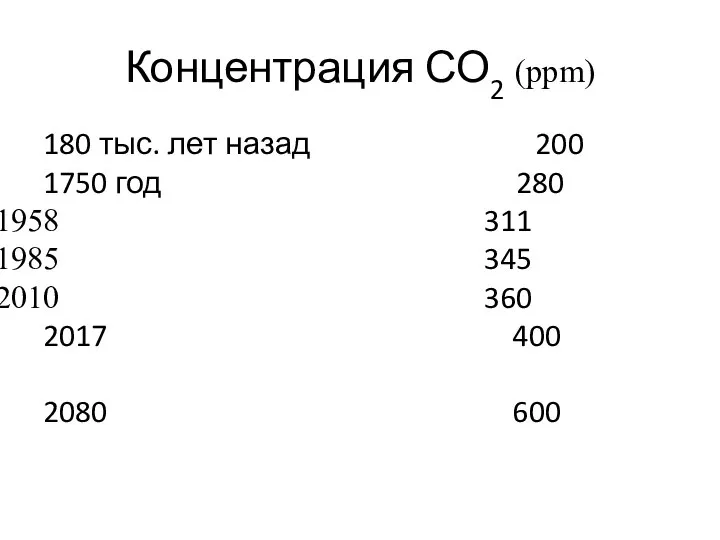 Концентрация СО2 (ppm) 180 тыс. лет назад 200 1750 год 280