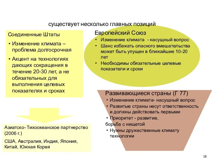 существует несколько главных позиций Соединенные Штаты Изменение климата – проблема долгосрочная