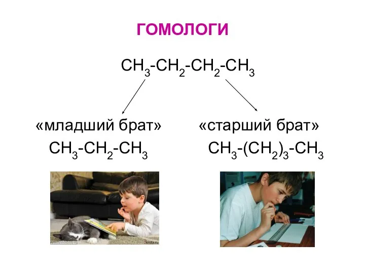 ГОМОЛОГИ СH3-CH2-CH2-CH3 «младший брат» «старший брат» СH3-CH2-CH3 CH3-(CH2)3-CH3