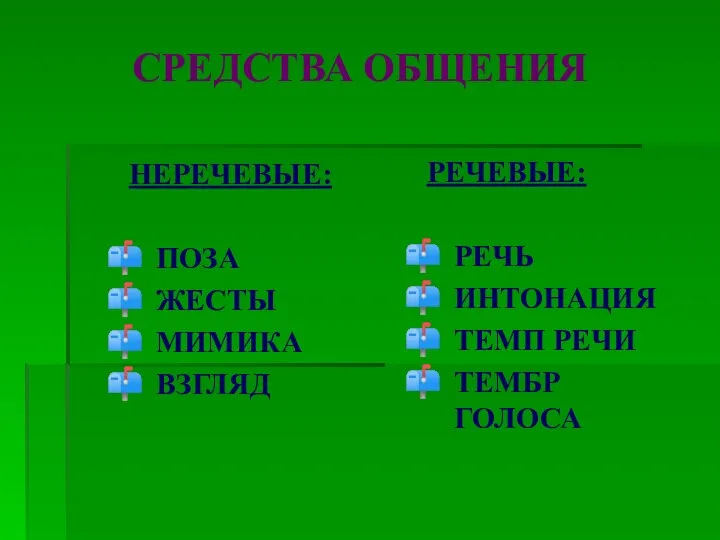 СРЕДСТВА ОБЩЕНИЯ НЕРЕЧЕВЫЕ: ПОЗА ЖЕСТЫ МИМИКА ВЗГЛЯД РЕЧЕВЫЕ: РЕЧЬ ИНТОНАЦИЯ ТЕМП РЕЧИ ТЕМБР ГОЛОСА