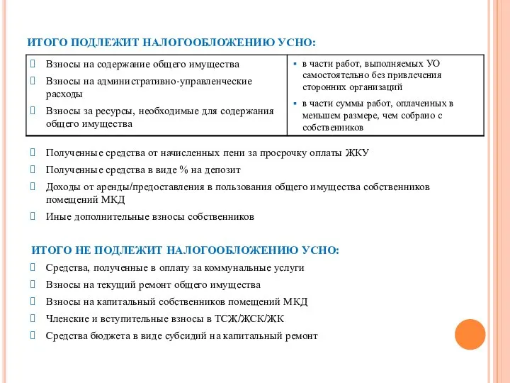 ИТОГО ПОДЛЕЖИТ НАЛОГООБЛОЖЕНИЮ УСНО: Полученные средства от начисленных пени за просрочку