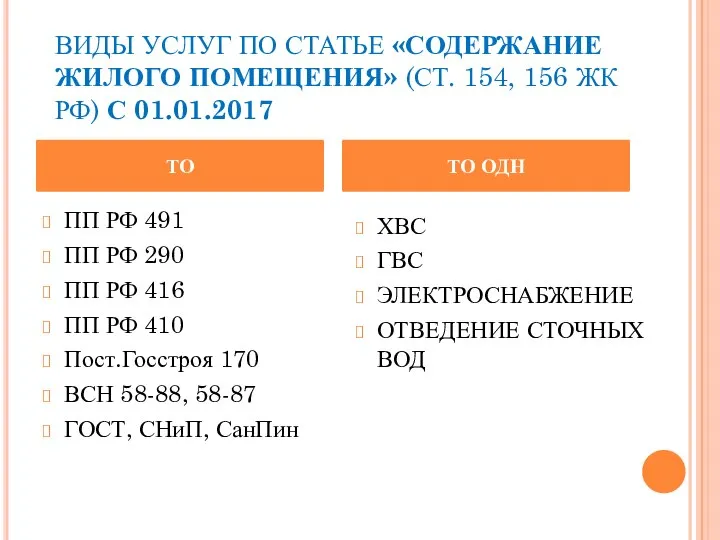 ВИДЫ УСЛУГ ПО СТАТЬЕ «СОДЕРЖАНИЕ ЖИЛОГО ПОМЕЩЕНИЯ» (СТ. 154, 156 ЖК