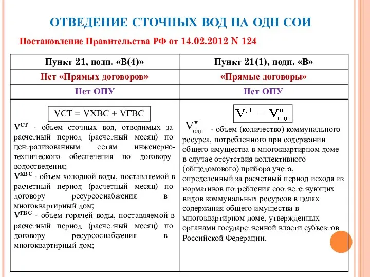 ОТВЕДЕНИЕ СТОЧНЫХ ВОД НА ОДН СОИ Постановление Правительства РФ от 14.02.2012 N 124