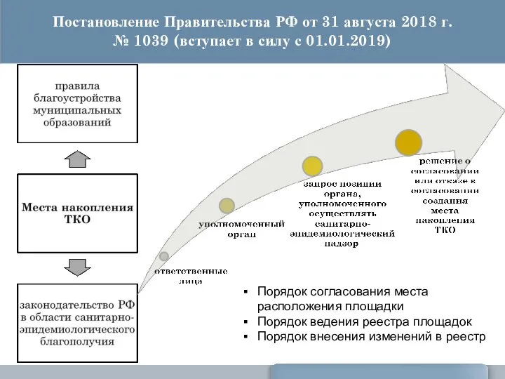 Постановление Правительства РФ от 31 августа 2018 г. № 1039 (вступает