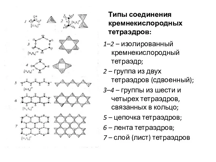 Типы соединения кремнекислородных тетраэдров: 1–2 – изолированный кремнекислородный тетраэдр; 2 –