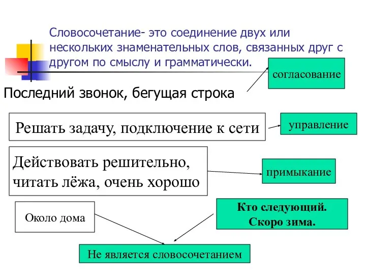 Словосочетание- это соединение двух или нескольких знаменательных слов, связанных друг с