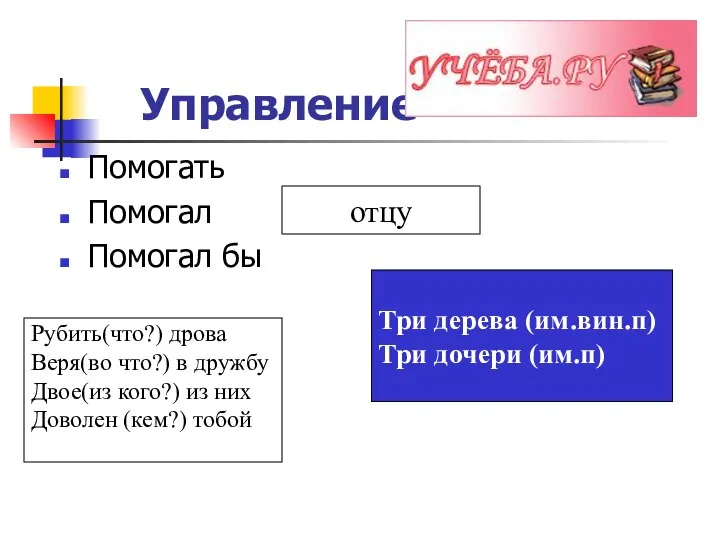 Управление Помогать Помогал Помогал бы отцу Рубить(что?) дрова Веря(во что?) в