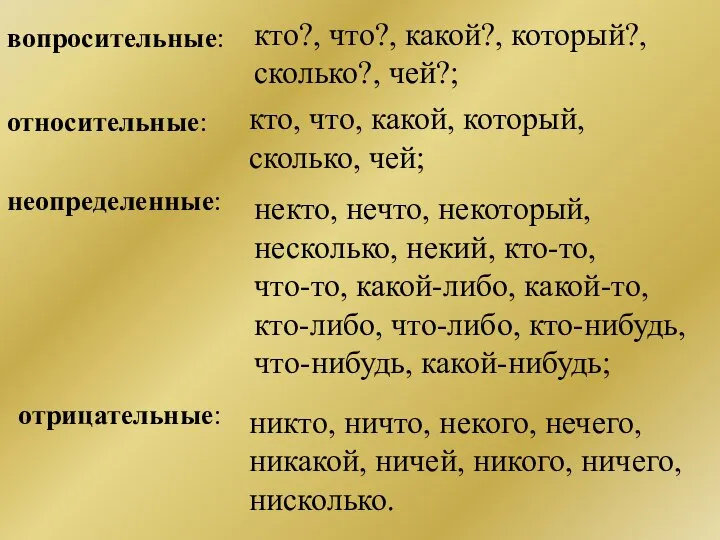 вопросительные: кто?, что?, какой?, который?, сколько?, чей?; относительные: кто, что, какой,