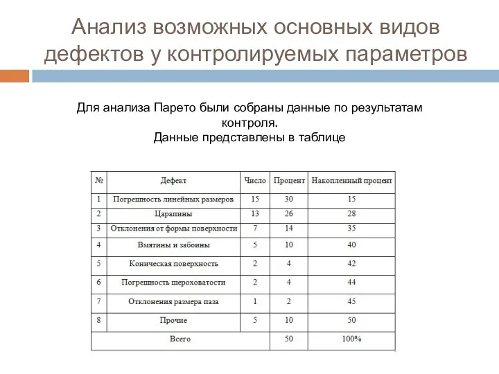 Анализ возможных основных видов дефектов у контролируемых параметров Для анализа Парето