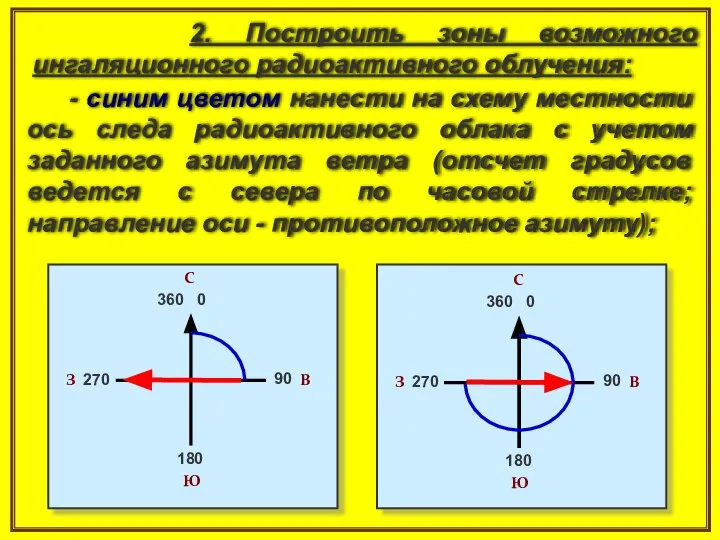 2. Построить зоны возможного ингаляционного радиоактивного облучения: - синим цветом нанести