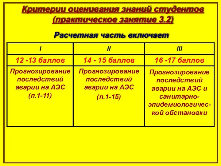 Критерии оценивания знаний студентов (практическое занятие 3.2) Расчетная часть включает