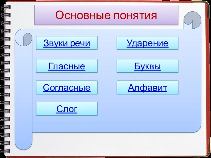 Основные понятия Звуки речи Буквы Гласные Согласные Слог Ударение Алфавит