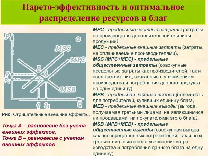 Парето-эффективность и оптимальное распределение ресурсов и благ MPC - предельные частные