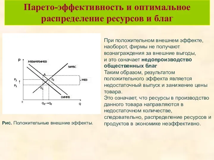 Парето-эффективность и оптимальное распределение ресурсов и благ При положительном внешнем эффекте,