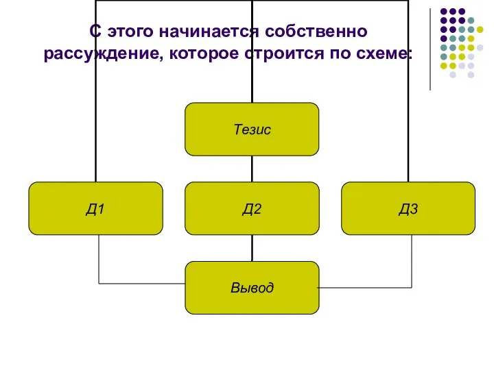 С этого начинается собственно рассуждение, которое строится по схеме: