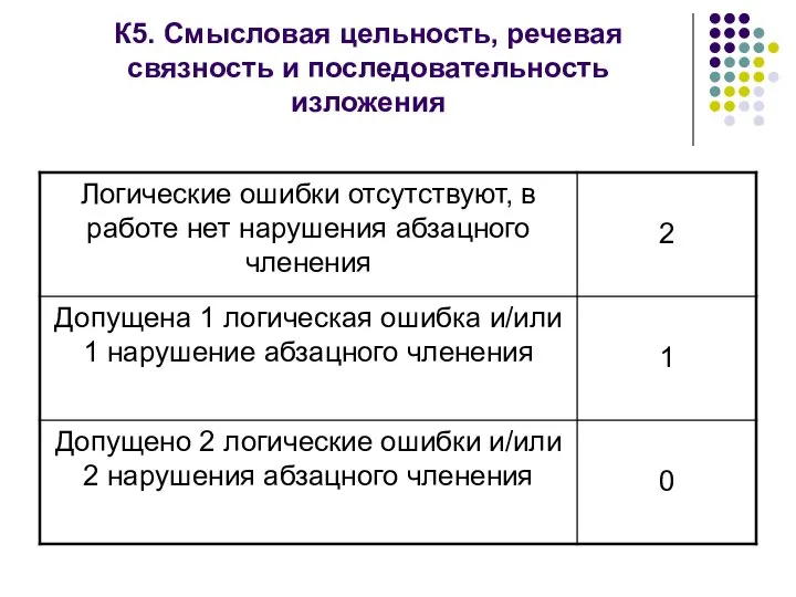 К5. Смысловая цельность, речевая связность и последовательность изложения