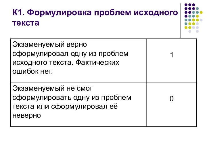 К1. Формулировка проблем исходного текста