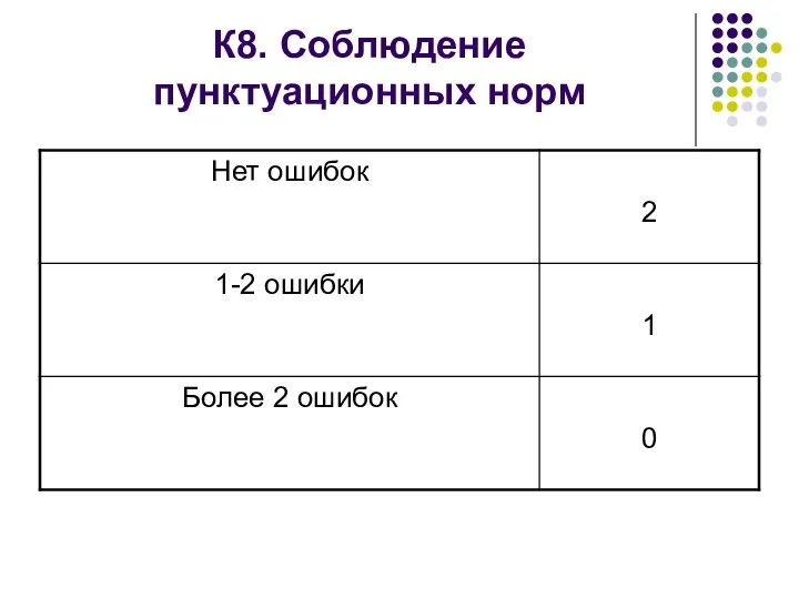 К8. Соблюдение пунктуационных норм