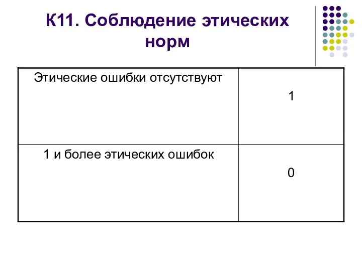 К11. Соблюдение этических норм