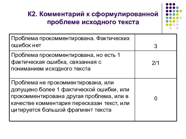 К2. Комментарий к сформулированной проблеме исходного текста