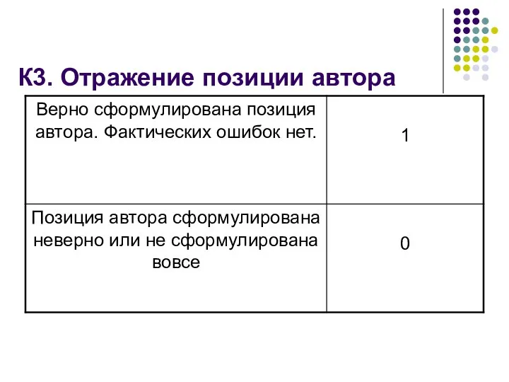 К3. Отражение позиции автора