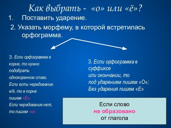 Как выбрать - «о» или «ё»? Поставить ударение. 2. Указать морфему,