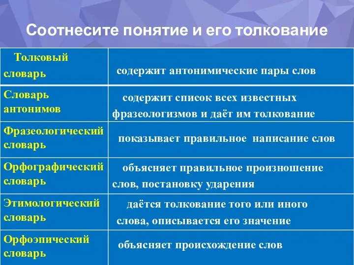 Соотнесите понятие и его толкование содержит антонимические пары слов содержит список