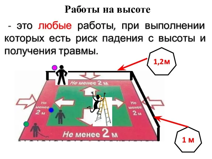 Работы на высоте 1 м - это любые работы, при выполнении