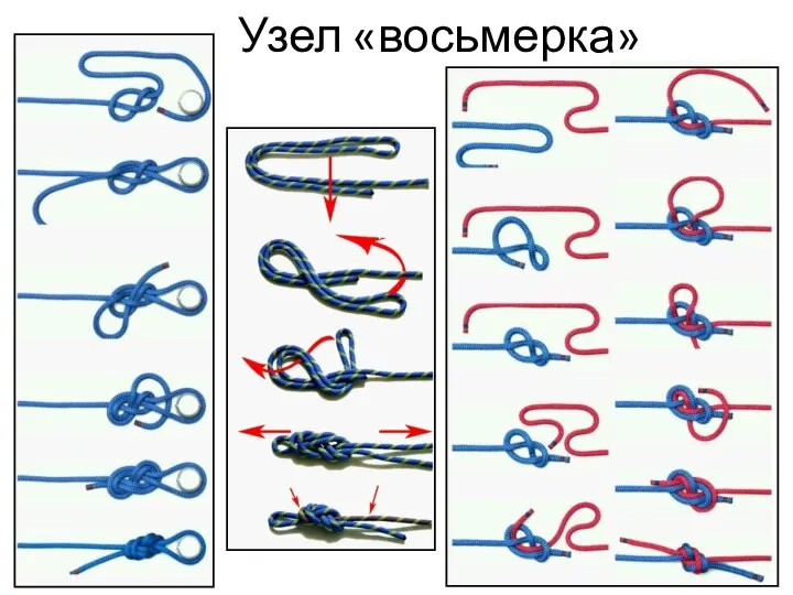 Узел «восьмерка»