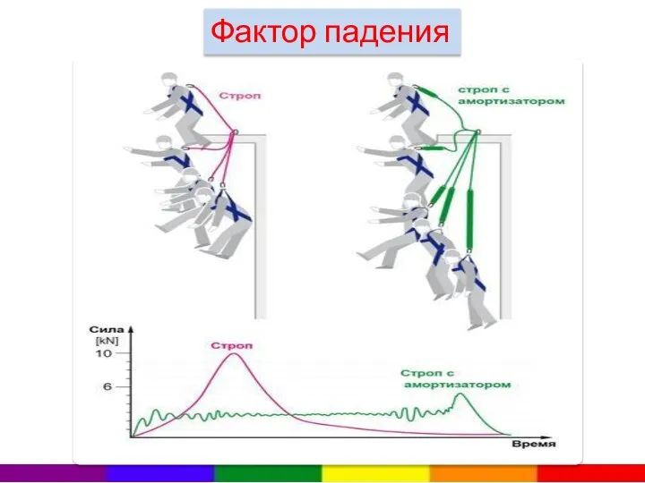 Фактор падения