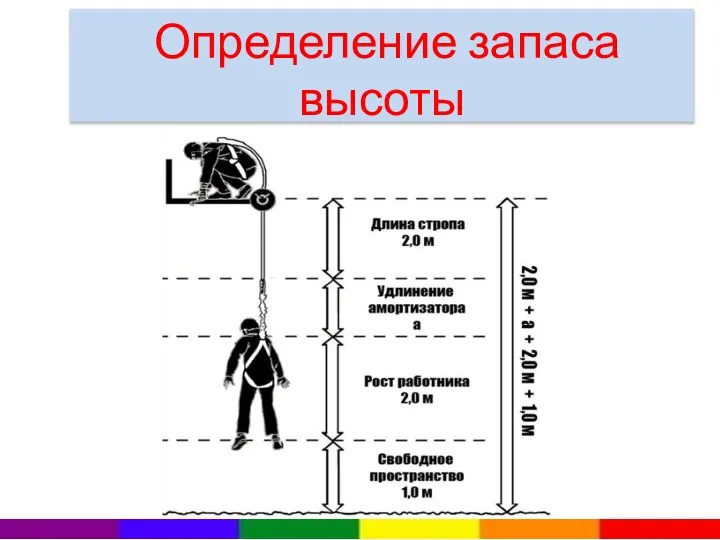 Определение запаса высоты