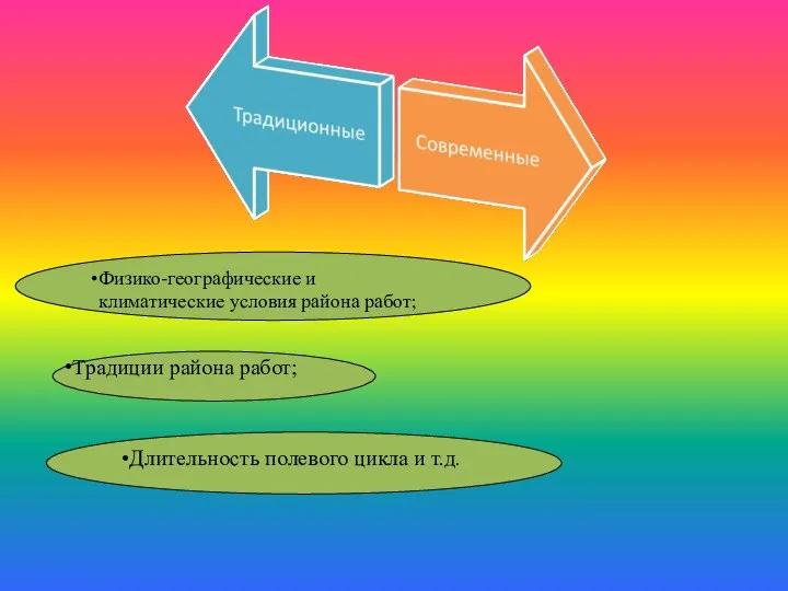 Физико-географические и климатические условия района работ; Традиции района работ; Длительность полевого цикла и т.д.