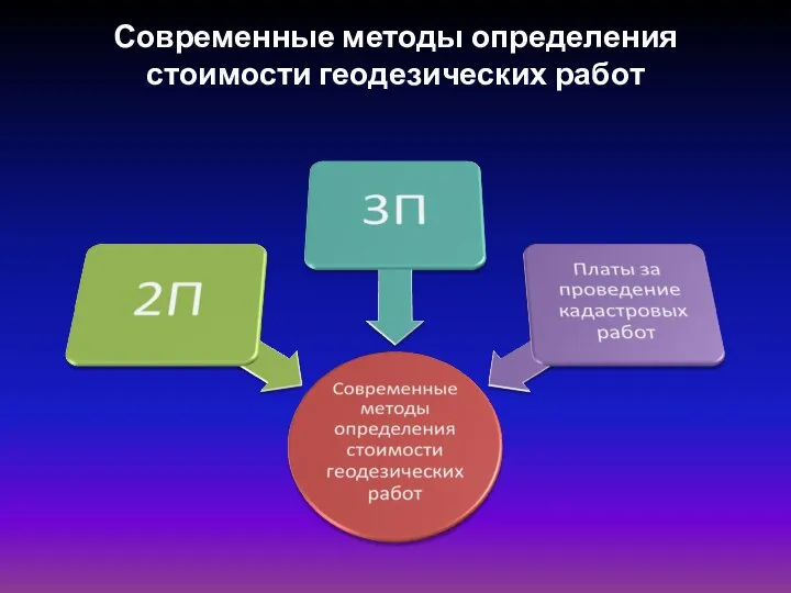 Современные методы определения стоимости геодезических работ