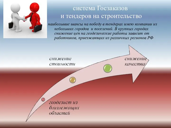 система Госзаказов и тендеров на строительство наибольшие шансы на победу в