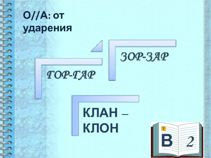 В 2 О//А: от ударения КЛАН – КЛОН