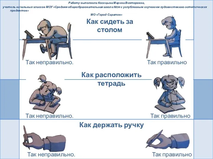 Как сидеть за столом Работу выполнила Косицына Марина Викторовна, учитель начальных