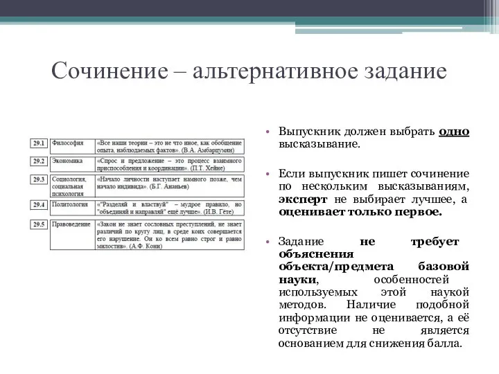 Сочинение – альтернативное задание Выпускник должен выбрать одно высказывание. Если выпускник