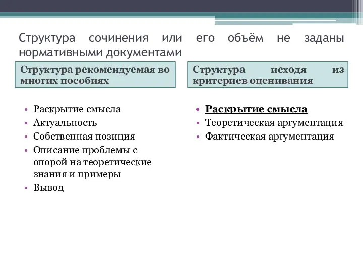 Структура сочинения или его объём не заданы нормативными документами Структура рекомендуемая