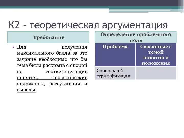 К2 – теоретическая аргументация Требование Определение проблемного поля Для получения максимального