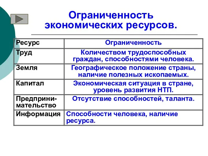 Ограниченность экономических ресурсов.