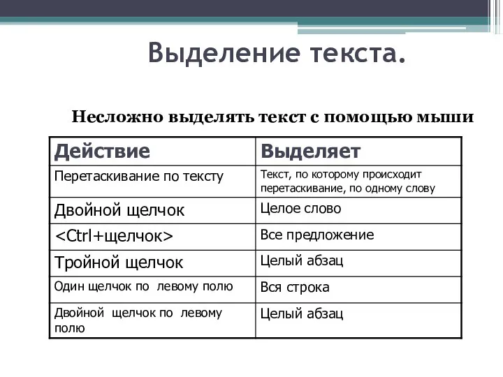 Выделение текста. Несложно выделять текст с помощью мыши