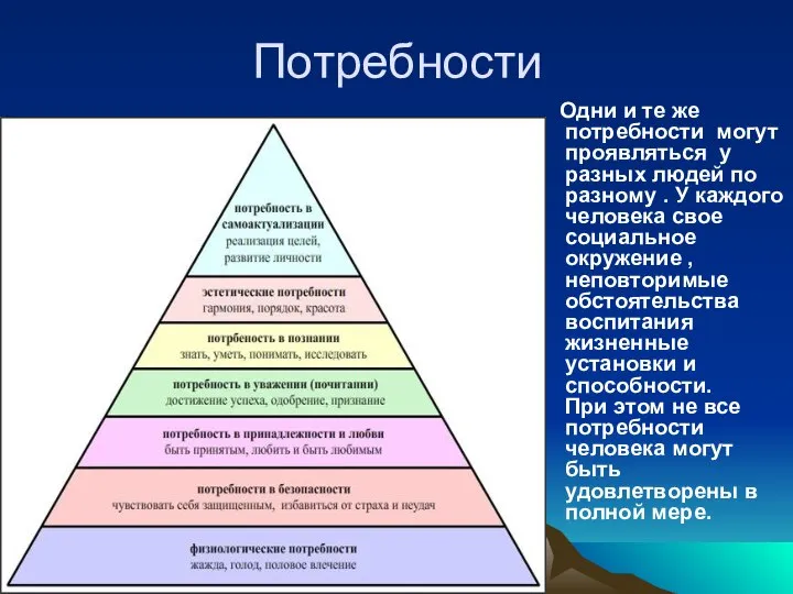 Потребности Одни и те же потребности могут проявляться у разных людей