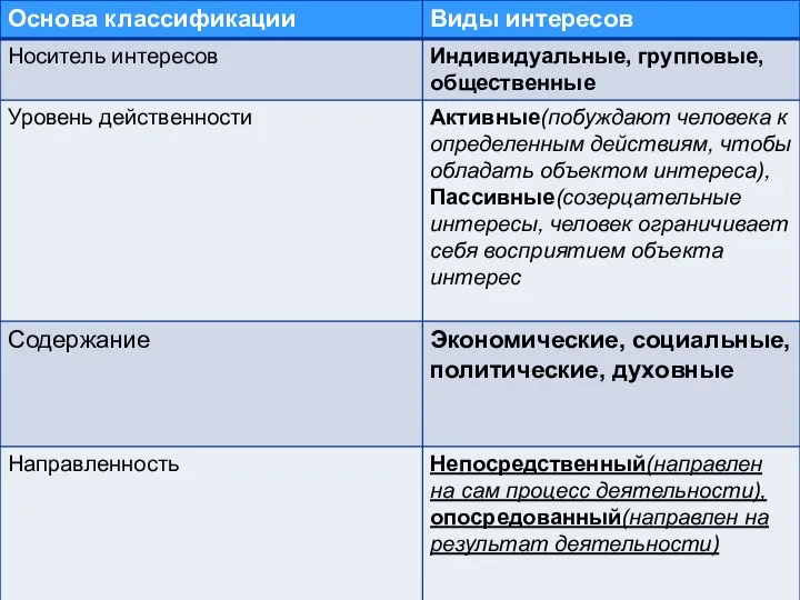 КЛАССИФИКАЦИИ ИНТЕРЕСОВ