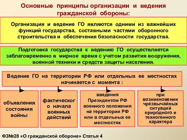 Основные принципы организации и ведения гражданской обороны: Организация и ведение ГО