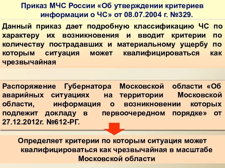 Приказ МЧС России «Об утверждении критериев информации о ЧС» от 08.07.2004