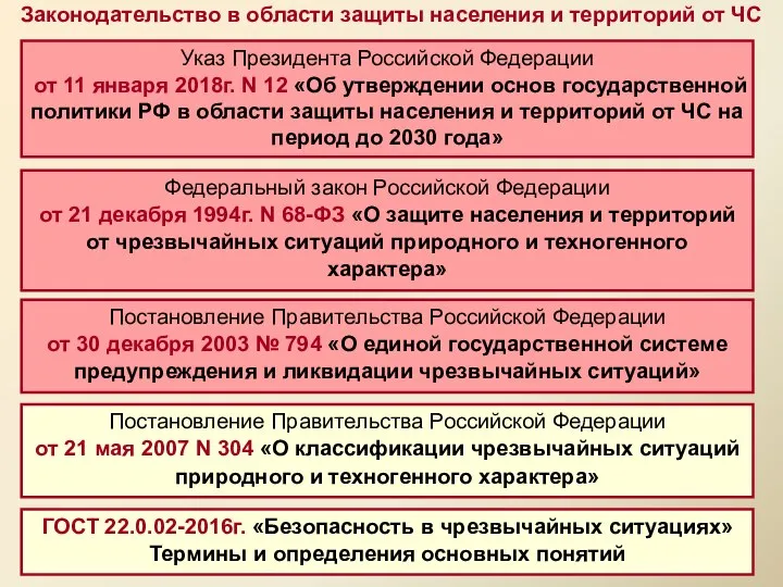 Федеральный закон Российской Федерации от 21 декабря 1994г. N 68-ФЗ «О
